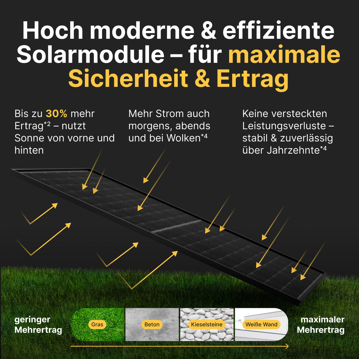 Lifestyle Ansicht