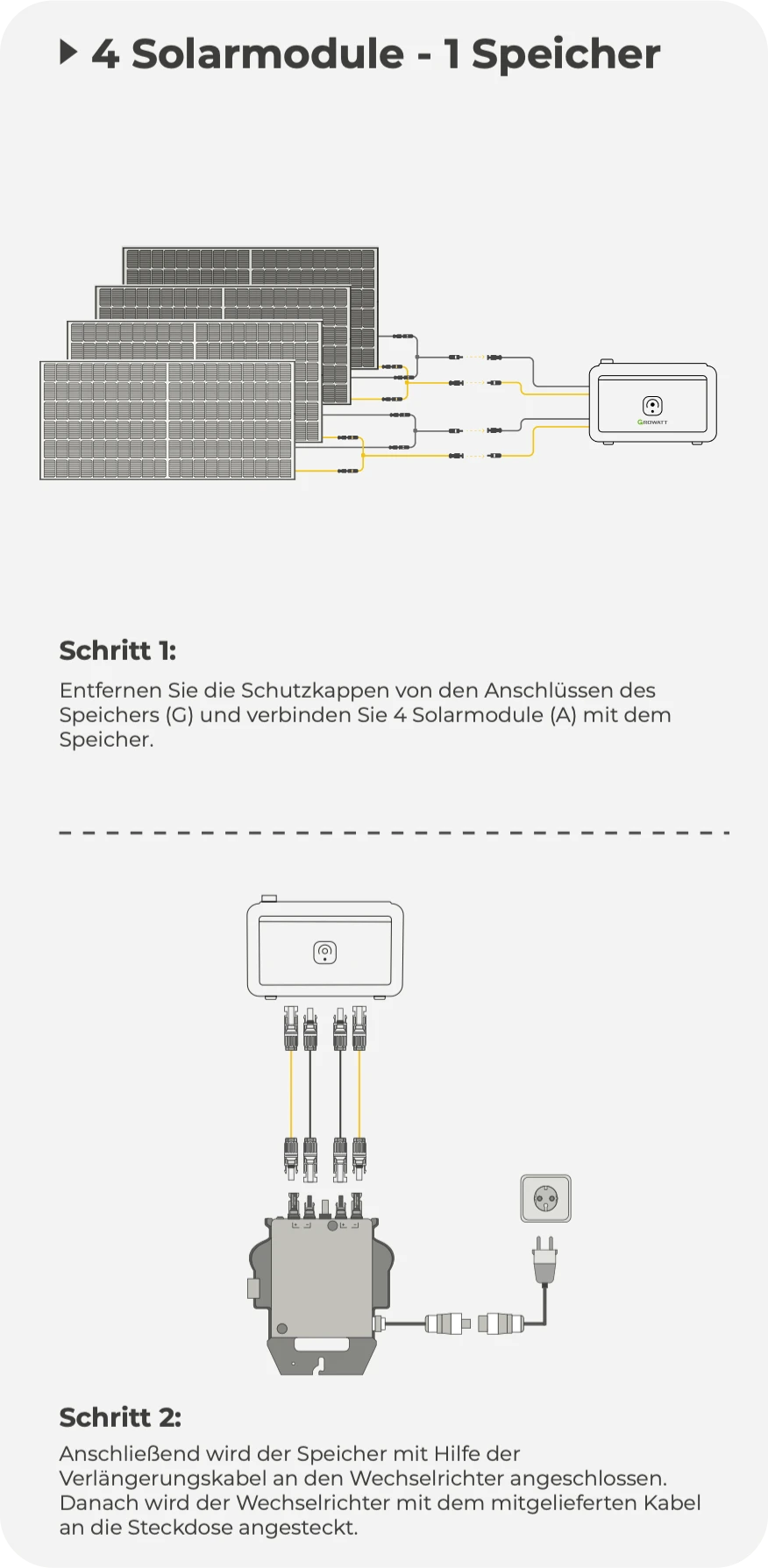 4 Solarmodule - 1 Speicher