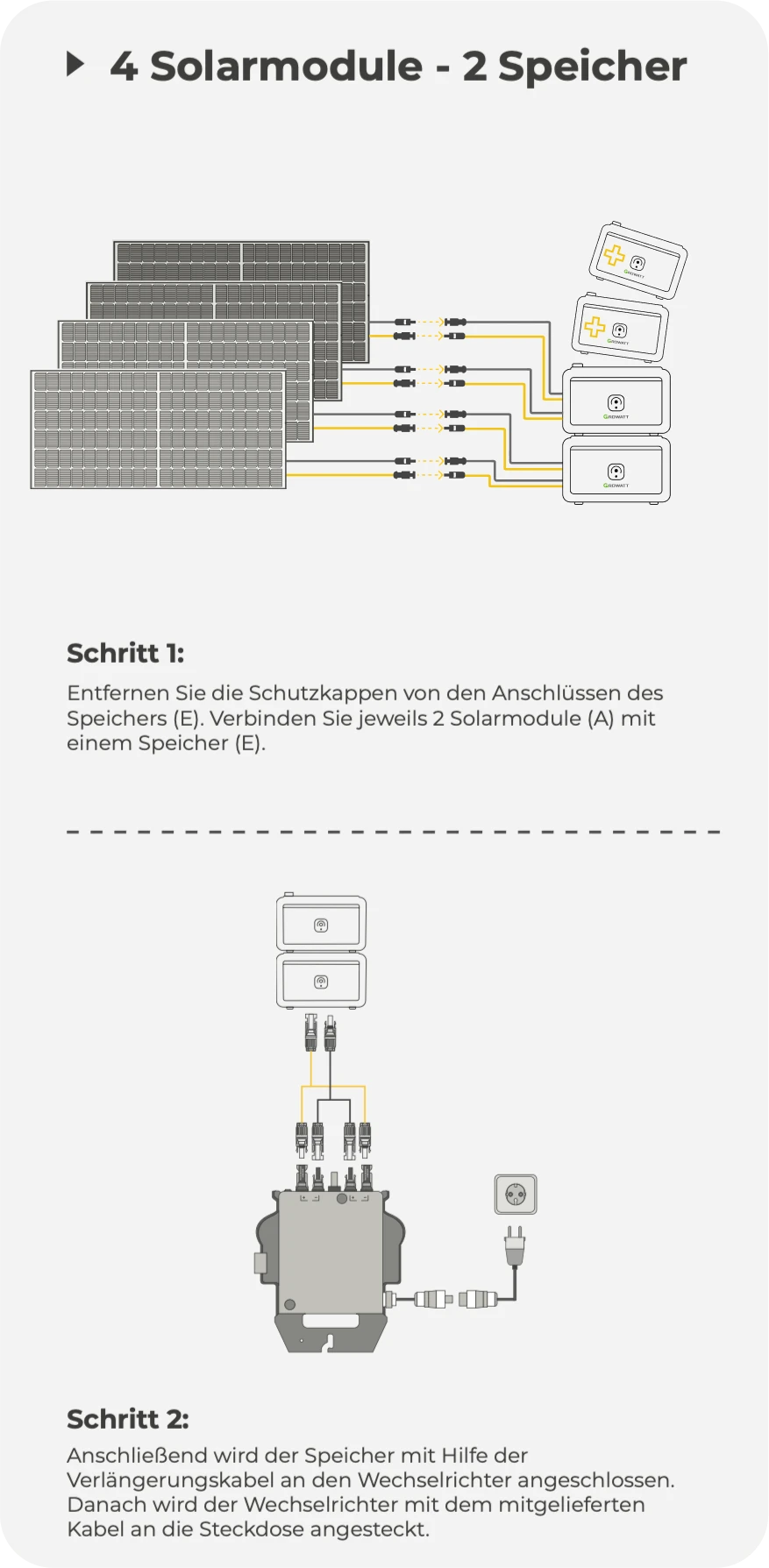 4 Solarmodule - 2 Speicher